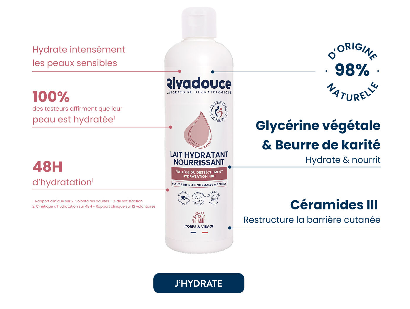 Lait hydratant nourrissant